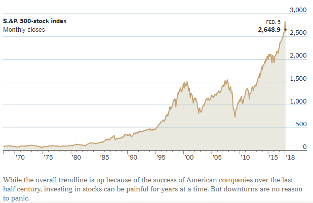 S&P Stock Index 2018