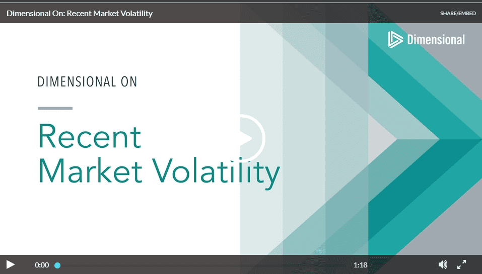 Recent Market Volatility