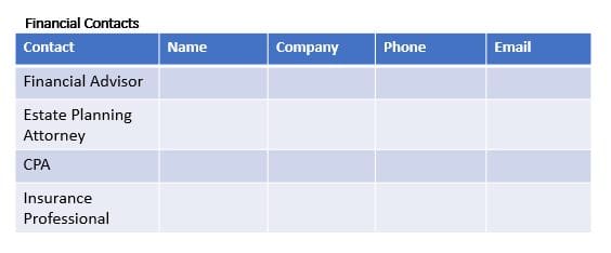 Financial Contacts