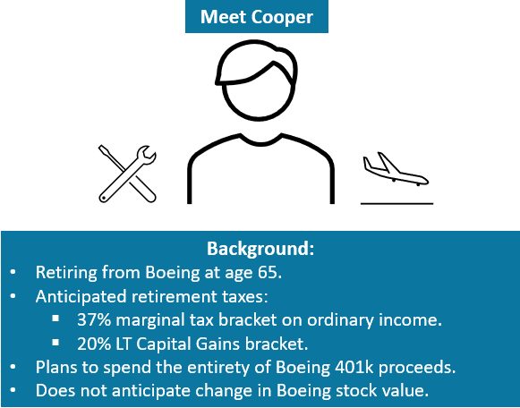 Boeing Employee NUA Example Runey & Associates Wealth Management